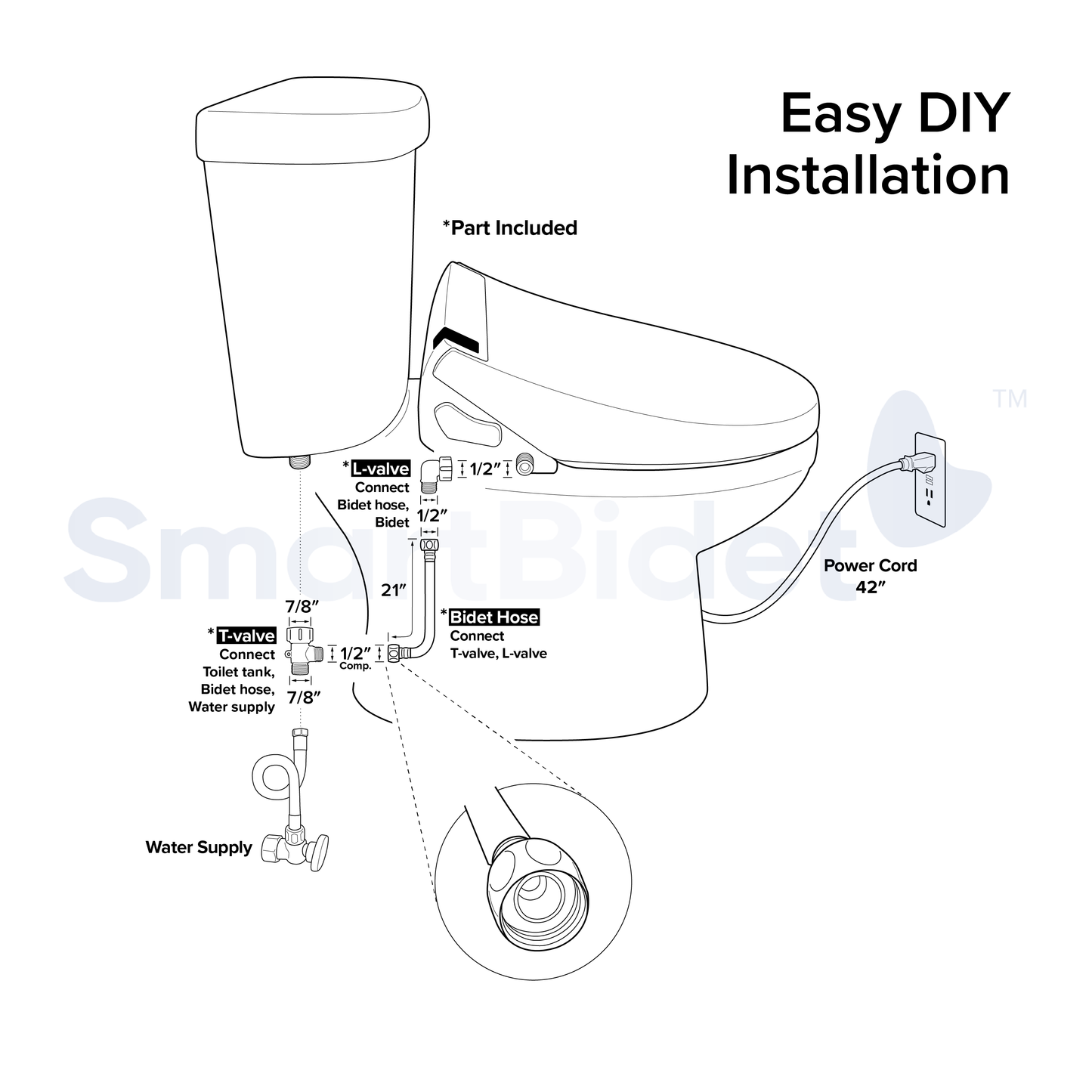 SB-3000 Electric Smart Bidet™ Seat with Remote, Dryer & Night Light