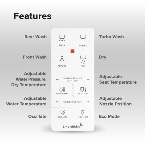 SmartBidet wireless remote control interface showcasing adjustable water pressure, dry temperature, and seat temperature features